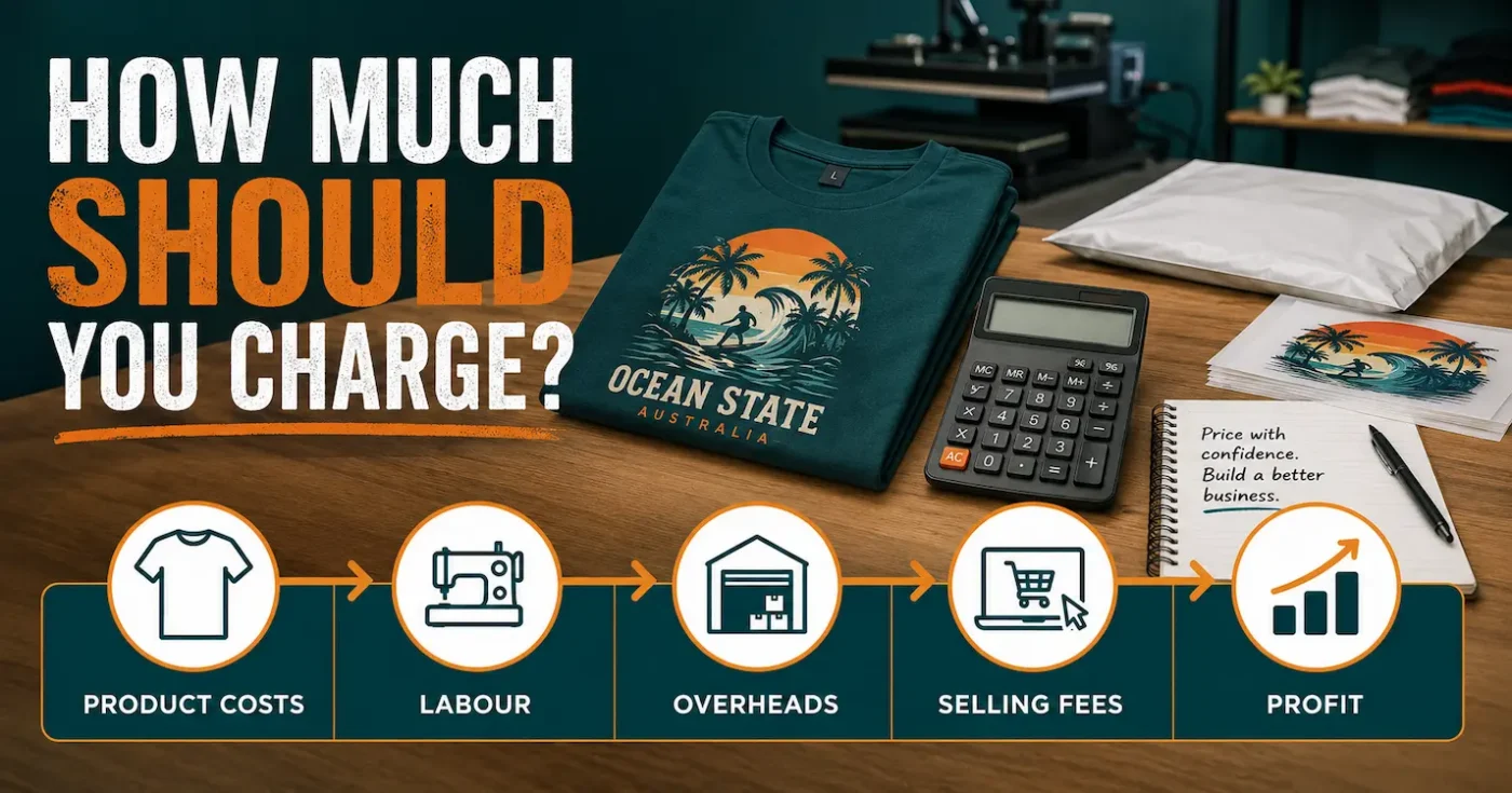 Printed T-shirt, calculator and packaging above a pricing pathway covering product costs, labour, overheads, selling fees and profit